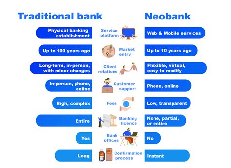 What The Hell Is A Neobank