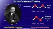 Dalton's Atomic Theory - YouTube