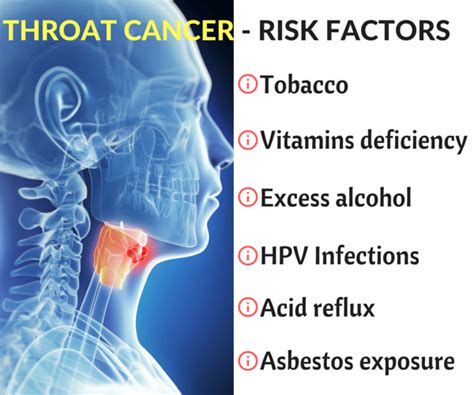 What Are The Symptoms Of Throat Cancer Throat Cancer Crowdfu