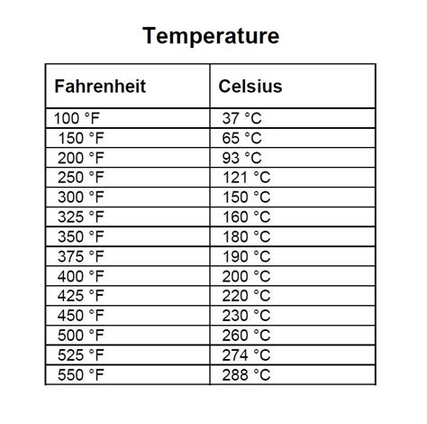Celsius To Fahrenheit Conversion Table For Cooking Bios Pics