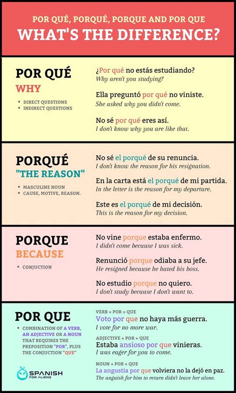 Spanish Words For Beginners Basic Spanish Words Spanish English