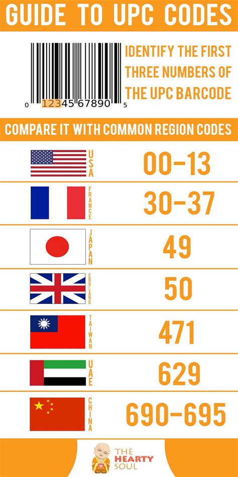 37 Which Country Code Number The Country Calling Codes Are Number