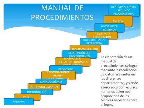 Guía Definitiva Manual De Procedimientos Para Empresas