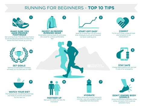 7 Powerful Running Tips For Beginners Free Running Plan Rezfoods