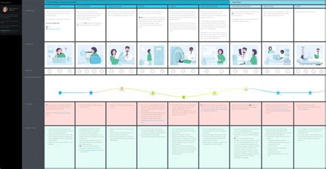 Patient Journey Map Template Customer Journey Mapping Journey