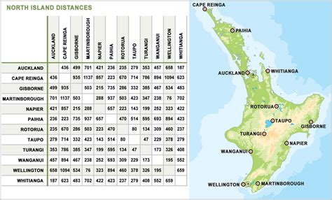 Shortest distance between major cities. travel-distances-North-Island - Guest New Zealand
