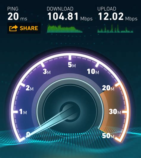 Fcc Raises Minimum Broadband Speed To 25 Mbps The Technology Chronicles