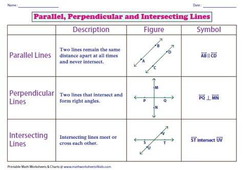 Writing Equations Of Parallel And Perpendicular Lines Worksheet