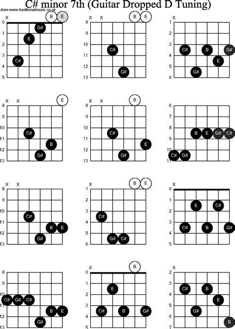 Easy to play fingering diagrams for c#m, plus music theory, chord progressions, and songs with c# minor. Chord diagrams for Dropped D Guitar(DADGBE), C Sharp Minor7th