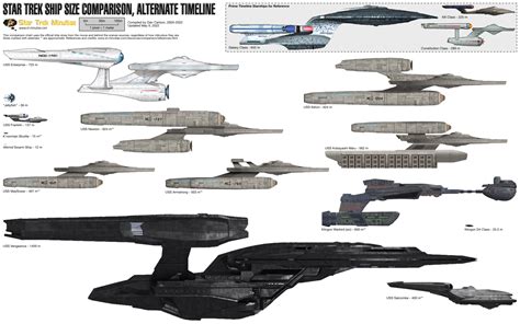Starship Size Comparison Charts Star Trek Minutiae
