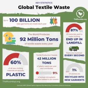Most Worrying Textile Waste Statistics Facts