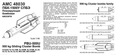Jun 28, 2021 · seeded clubs coef. Review: PBK­500U SPBE 500 kg Cluster Bomb | IPMS/USA Reviews