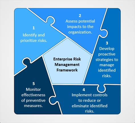 Enterprise Risk Management What Is Enterprise Risk Management And It