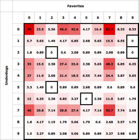 Understanding different sports betting strategies is key to become a profitable bettor. The Optimal Strategy for Playing Squares | The Harvard ...