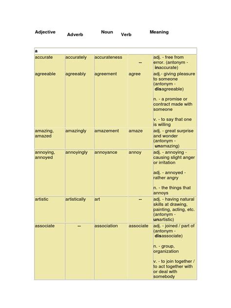 شرح اقسام الكلام في اللغة الانجليزية {noun, pronoun, adjective, verb, adverb. adj noun verb adverb.pdf | Adjective | Psychological Concepts