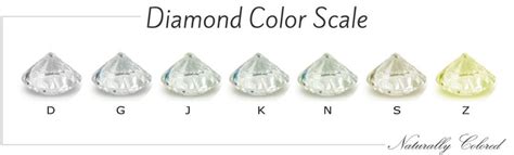 The Diamond Color Grading D Z Color Scale