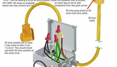 50 Amp Plug Wiring Diagram - Artsist
