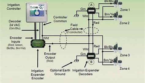 lawn sprinkler system schematic