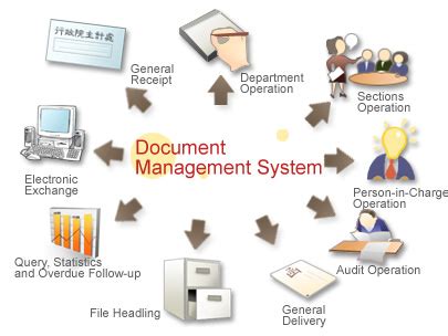 List of best document management software along with reviews, pricing and features. Document Management on a Company's "Shared" Drive?