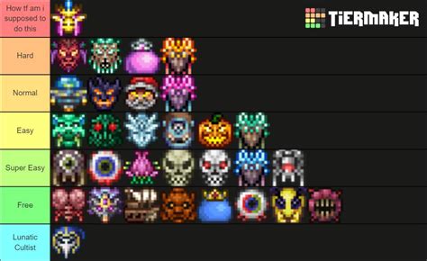 My Tier List Of Master Mode Bosses Coming From A Veteran With Over 2600