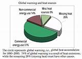 Does Natural Gas Contribute To Global Warming Images