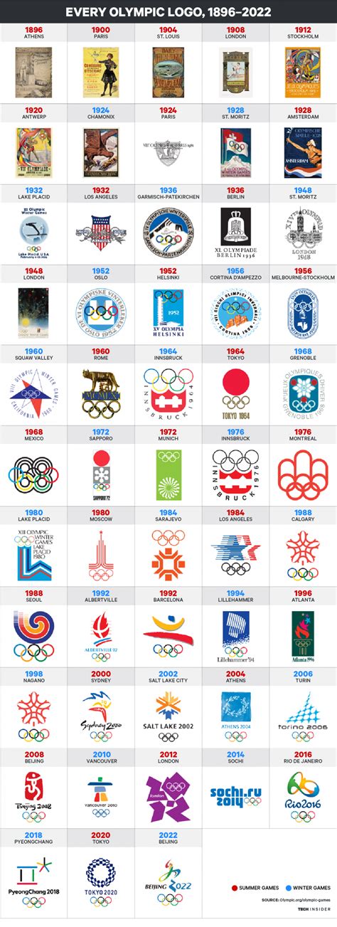 Show off your brand's personality with a custom olympic logo designed just for you by a professional designer. Here's every Olympic logo from 1896 to 2022 | Olympic logo ...