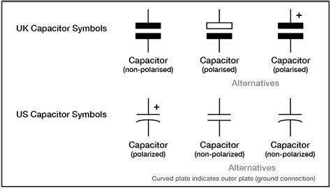 Capacitor Types And Performance Element14 Korea