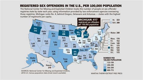 Michigan Sex Offender Registry Laws Under Fire