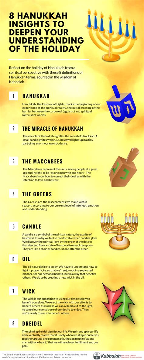 Hanukkah Explained By Kabbalah As With All Jewish Holidays Kabbalah Explains Their Deeper