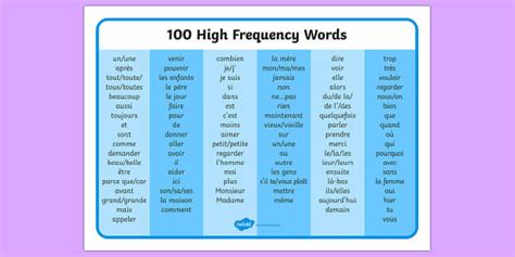100 High Frequency French Word Mat Teacher Made Twinkl