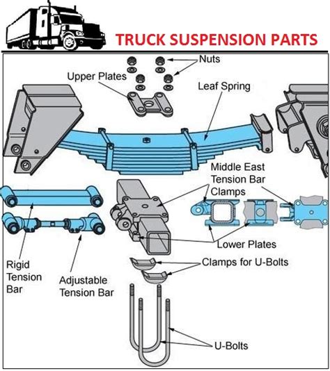 Truck Suspension Types Car Anatomy In Diagram