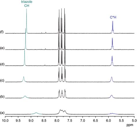 H Nmr Spectrum Of Mm In The Presence Of Equiv Of Tba Sulfate Download Scientific