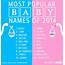 NBC Nightly News With Lester Holt — Most Popular Baby Names Of 2014 