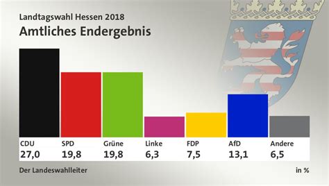 Landtagswahl Hessen 2018