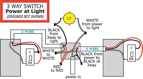 Level advanced description power at both ends, switch leg at one with a 2 wire (14/2 or 12/2) used. electrical - Troubleshooting 3-way switch - Home Improvement Stack Exchange