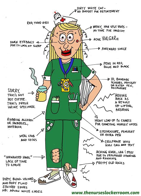 The Anatomy Of A Nurse In Green