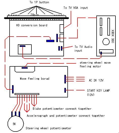 Xbox 360 hdmi wiring diagram. Wiring Diagram Xbox 360 - Wiring Diagram Schemas