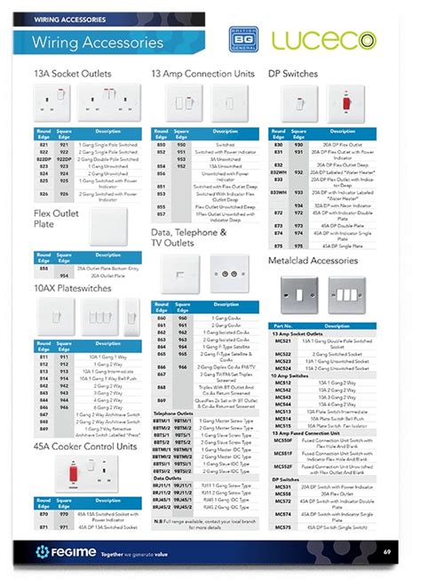 Electrical Product Guide Aanda Electrical