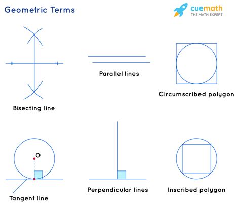 Geometrical Constructions Meaning Definition Basics Geometrical Terms