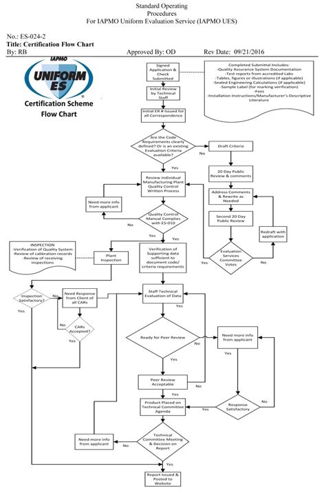 The supply ground shall be connected to the green wire located in the water heater wiring compartment. Whirlpool Energy Smart Hot Water Heater Troubleshooting | AdinaPorter