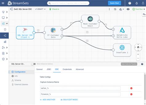 7 Examples Of Data Pipelines Streamsets
