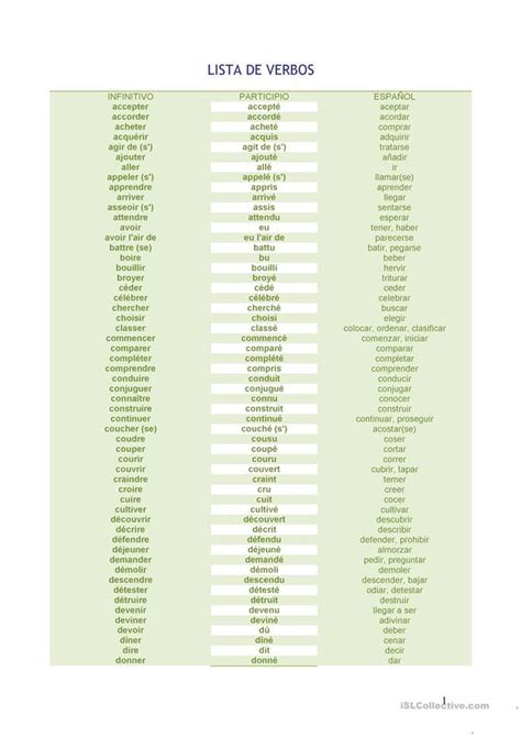 Le participe passé employé sans auxiliaire. Liste de verbes avec leurs participes et traduction en espagnol. | Espagnol apprendre, Apprendre ...