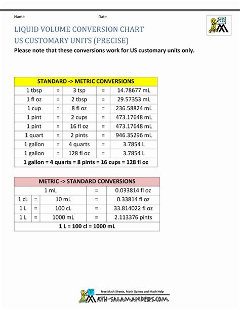 Liquid Conversion Chart Printable