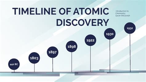 Timeline Of Atomic Discovery By Sarah Brticevich