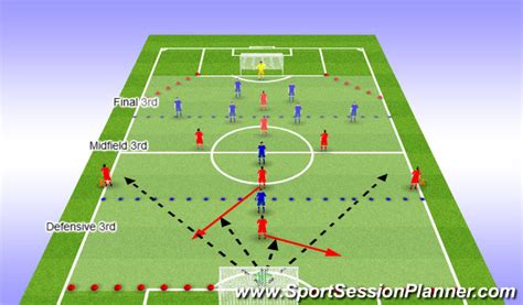 Footballsoccer Midfield And Tactical Combination Play Academy