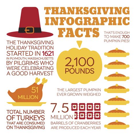 Thanksgiving Fun Facts Printable