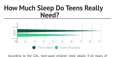 Why Is Sleep Important To The Developing Teen Brain