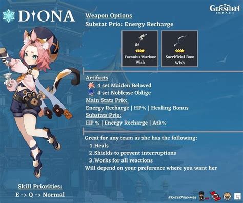 Diona Build In 2021 Genshin Impact Character Building Genshin Diona
