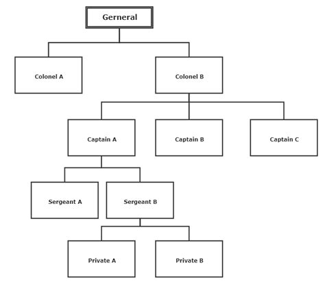 Types Of Organizational Structures With Pro And Cons Edraw