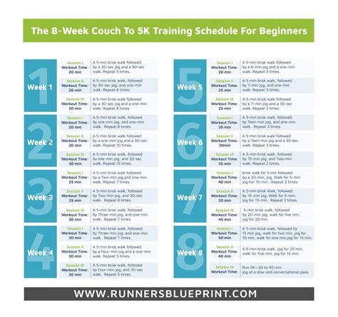 The Couch To 5k Plan Explained Article Rrunninglifestyle
